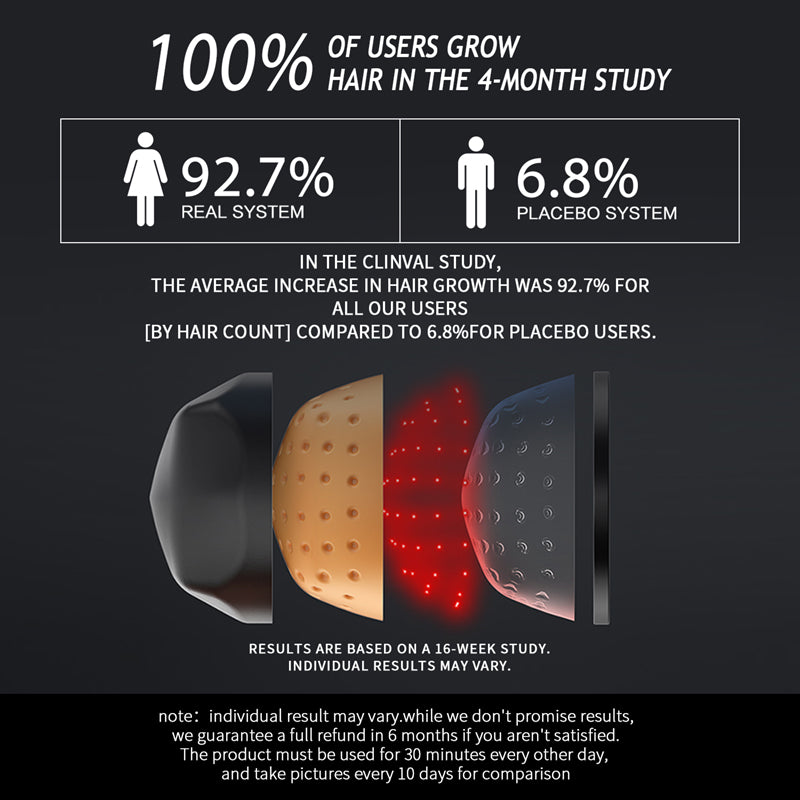 288 Medical-Grade Mobile Laser Therapy Cap for Hair Regrowth For Men and Women