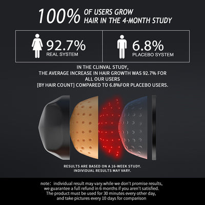 288 Medical-Grade Mobile Laser Therapy Cap for Hair Regrowth For Men and Women